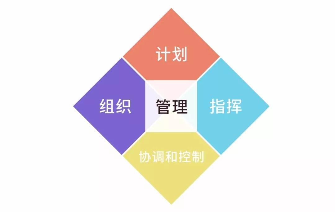 【管理充电】未来管理的五大职能模块，你知道有哪些吗？